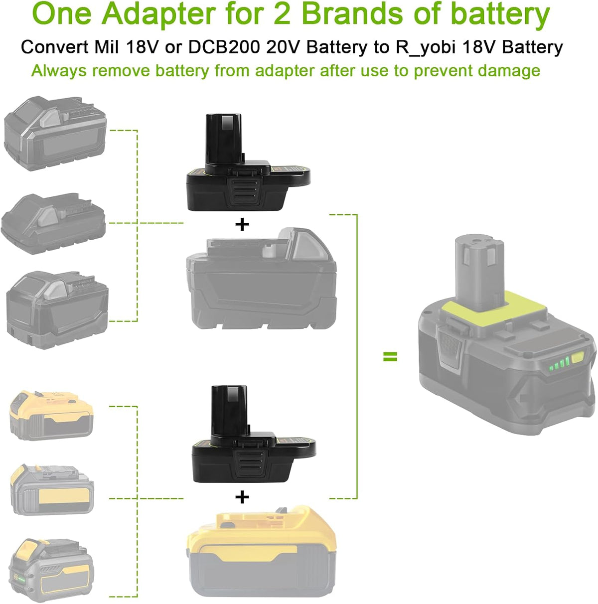 2 Pcs DM18RL Battery Adapter Compatible with Dewalt 20V & Mil 18V Batteries