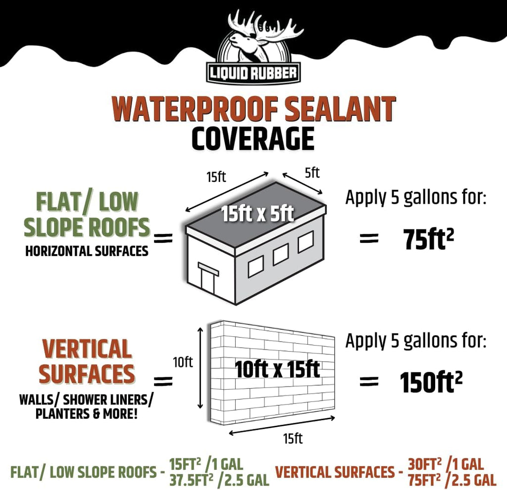 Waterproof Sealant - Roof & Gutter Coating, Black, 1 Gallon