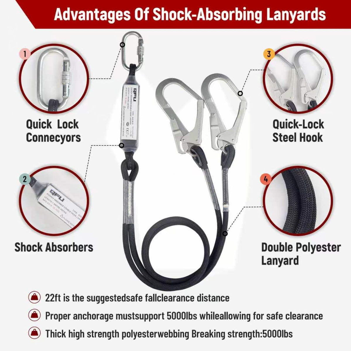 Full Body Safety Harness & Fall Protection Kit with Padded Straps