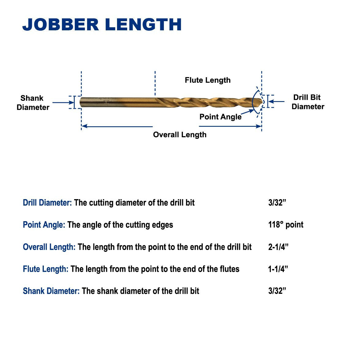 3/32-Inch Titanium Nitride Coated Drill Bit, Jobber Length, Pack of 12