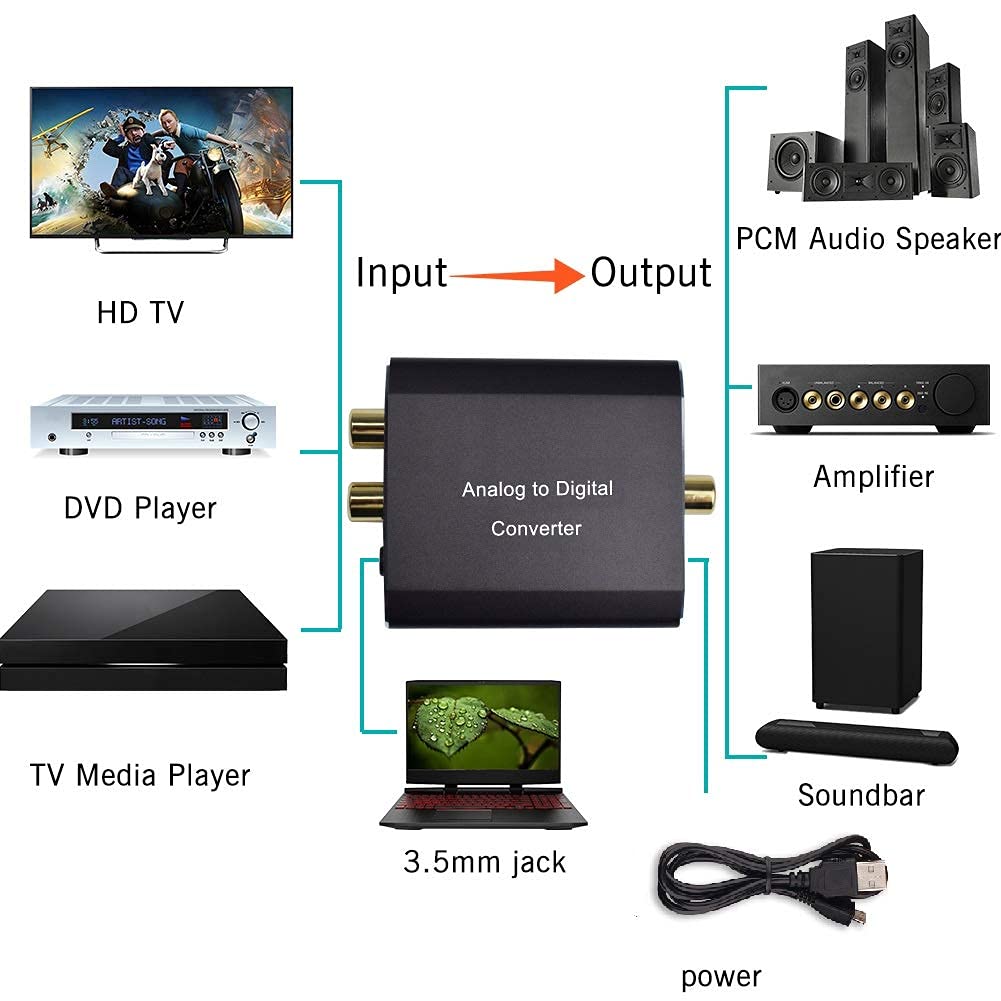 Analog to Digital Audio Converter,Hdiwousp Aluminum RCA to Optical with Optical Cable, Stereo L/R and 3.5mm Jack to