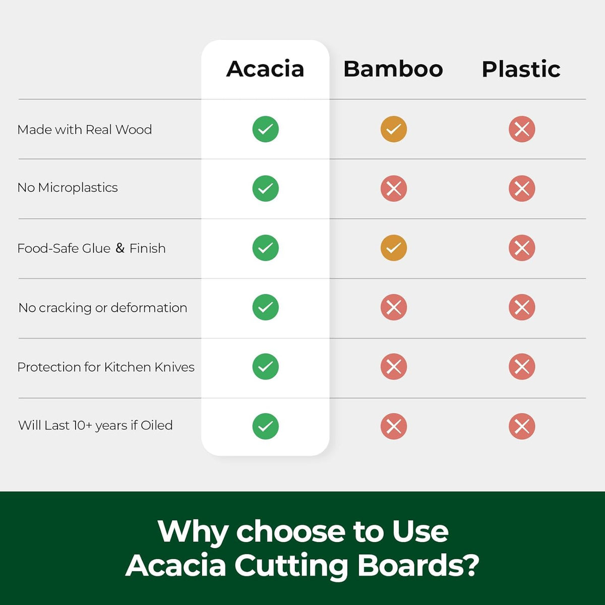 Wood Cutting Boards for Kitchen, Acacia Wooden Cutting Board Set, Charcuterie Board, Large Solid Chopping Board for