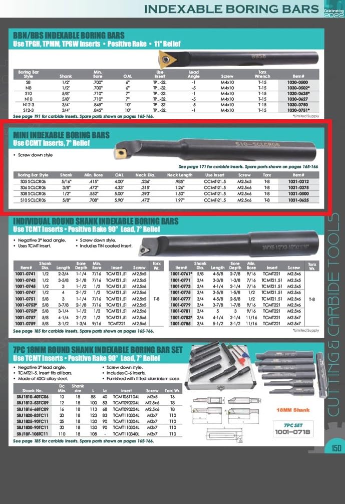 HHIP 1031-0375 S06 SCLCR06 Mini Indexable Boring Bar