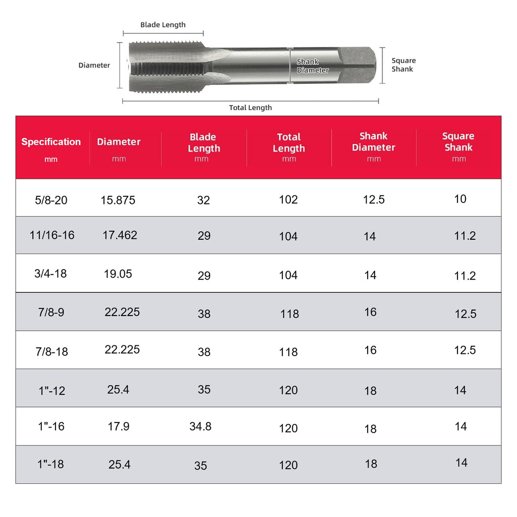 Left Hand Straight Flute Thread Tap Machine Tap HSS (High Speed Steel) Threading Tapping Repair Tools DRINYOUNG (8pcs：5/8-20 - 1"-18)