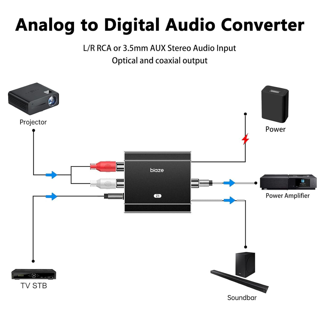 Analog to Digital Audio Converter, RCA to Optical Converter RCA/3.5mm to Toslink and Coaxial Adapter for PS5 PS4 HDTV