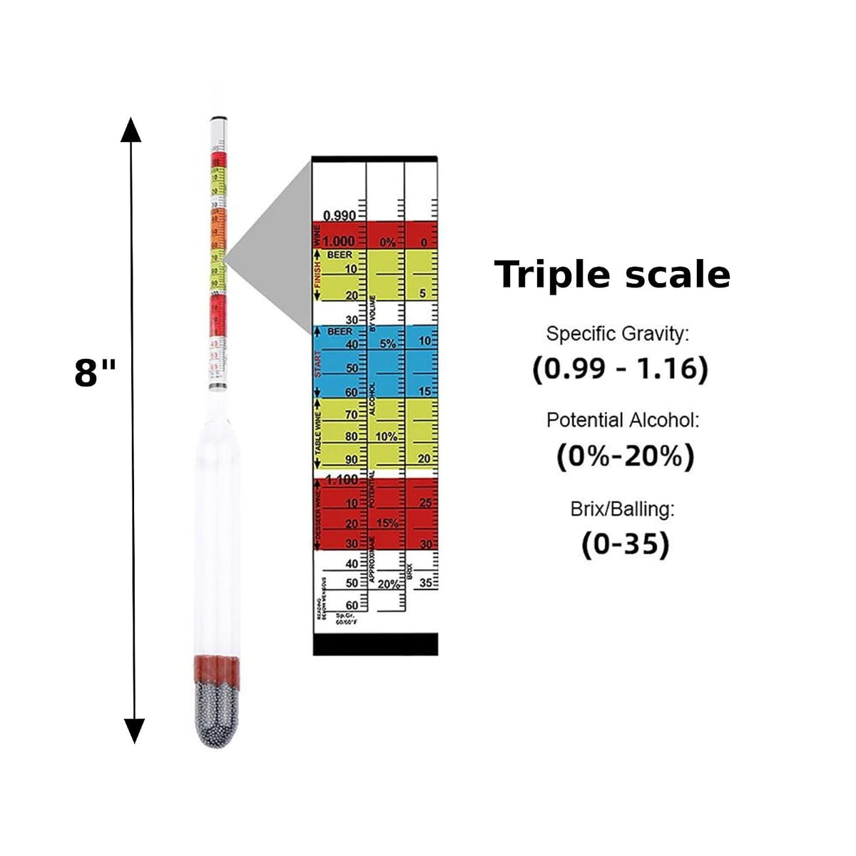 Fermentation Test Kit – 8" Italian Glass Triple Scale Hydrometer & 100cc Extra Clear Graduated Cylinder – Combo Kit
