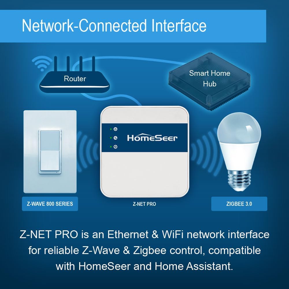 Network-Connected Z-Wave & Zigbee Interface (Z-NET PRO), Ethernet & WiFi, 800 Series Long Range Z-Wave, Zigbee 3.0