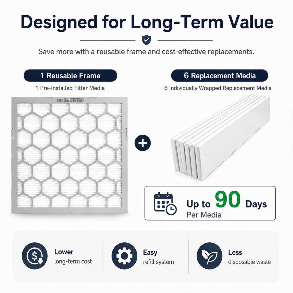14x14x1 MERV 13 Air Filter,AC Furnace Air Filter,Reusable ABS Plastic Frame, 7 Pack Replaceable Filter Media (Actual
