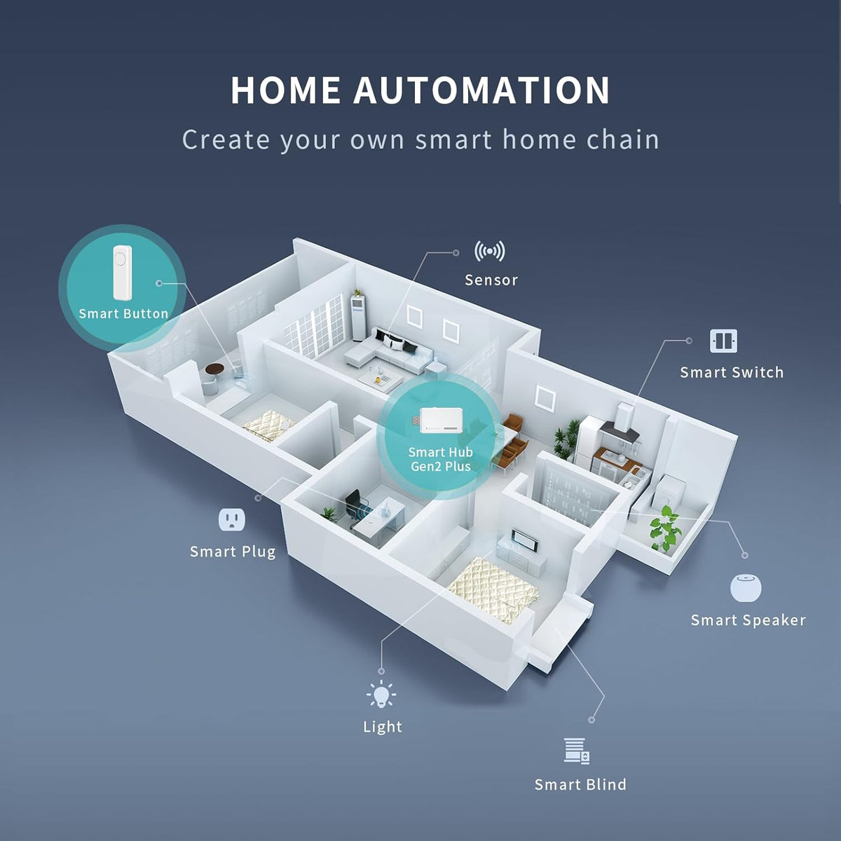 Smart Hub Gen2 Plus, ZigBee 3.0 standard, Smart Home gateway, Mini Size, 2.4GHz WiFi, Compatible with Alexa and
