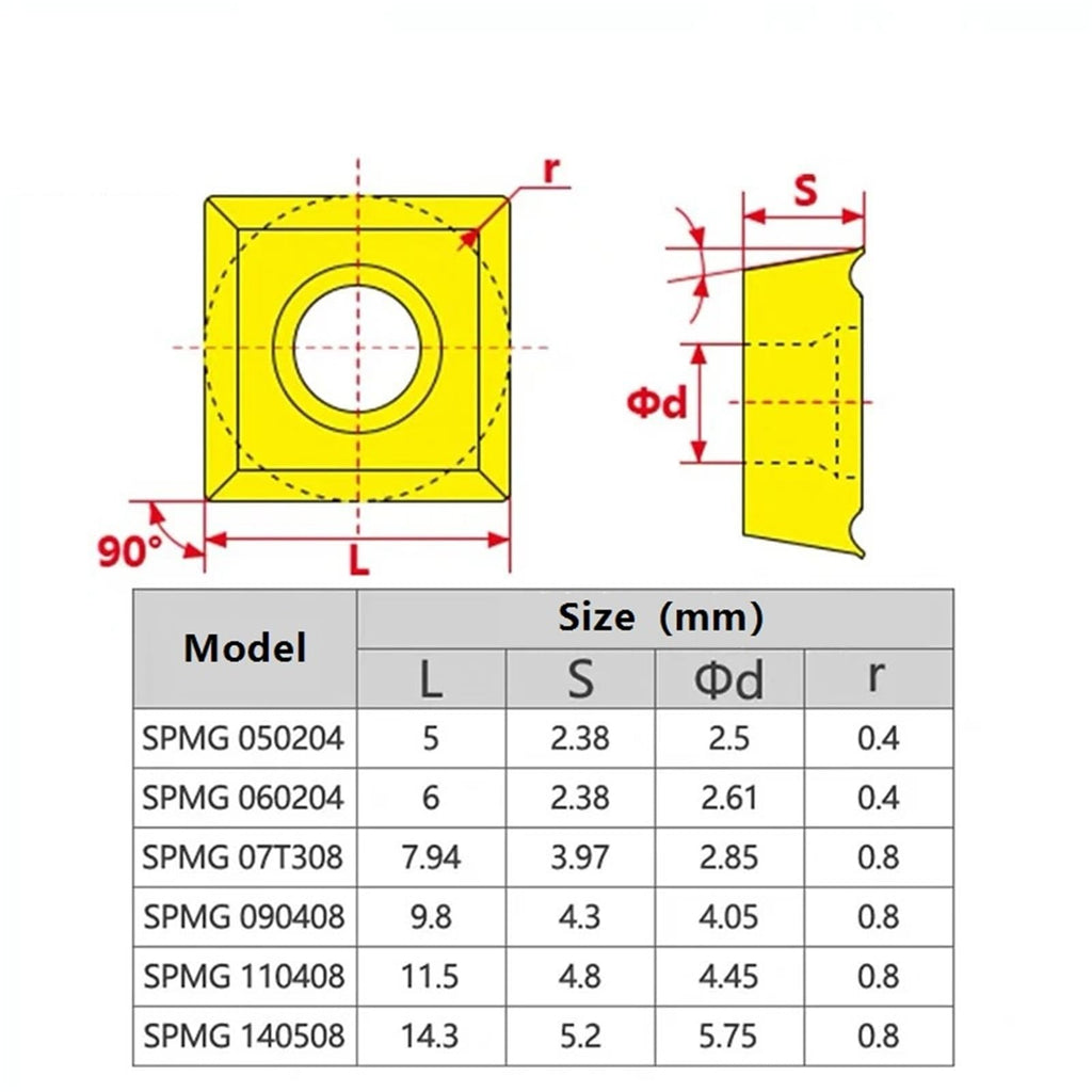 Insert for Steel 10pcs,for Steel Parts, SPMG Carbide Insert