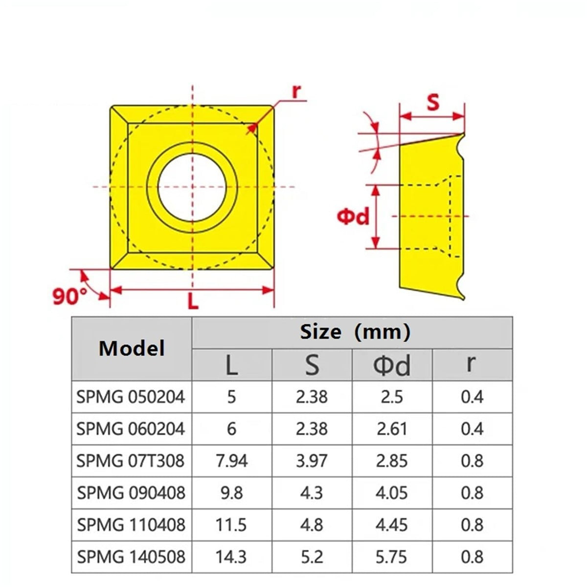 Insert for Steel 10pcs,for Steel Parts, SPMG Carbide Insert