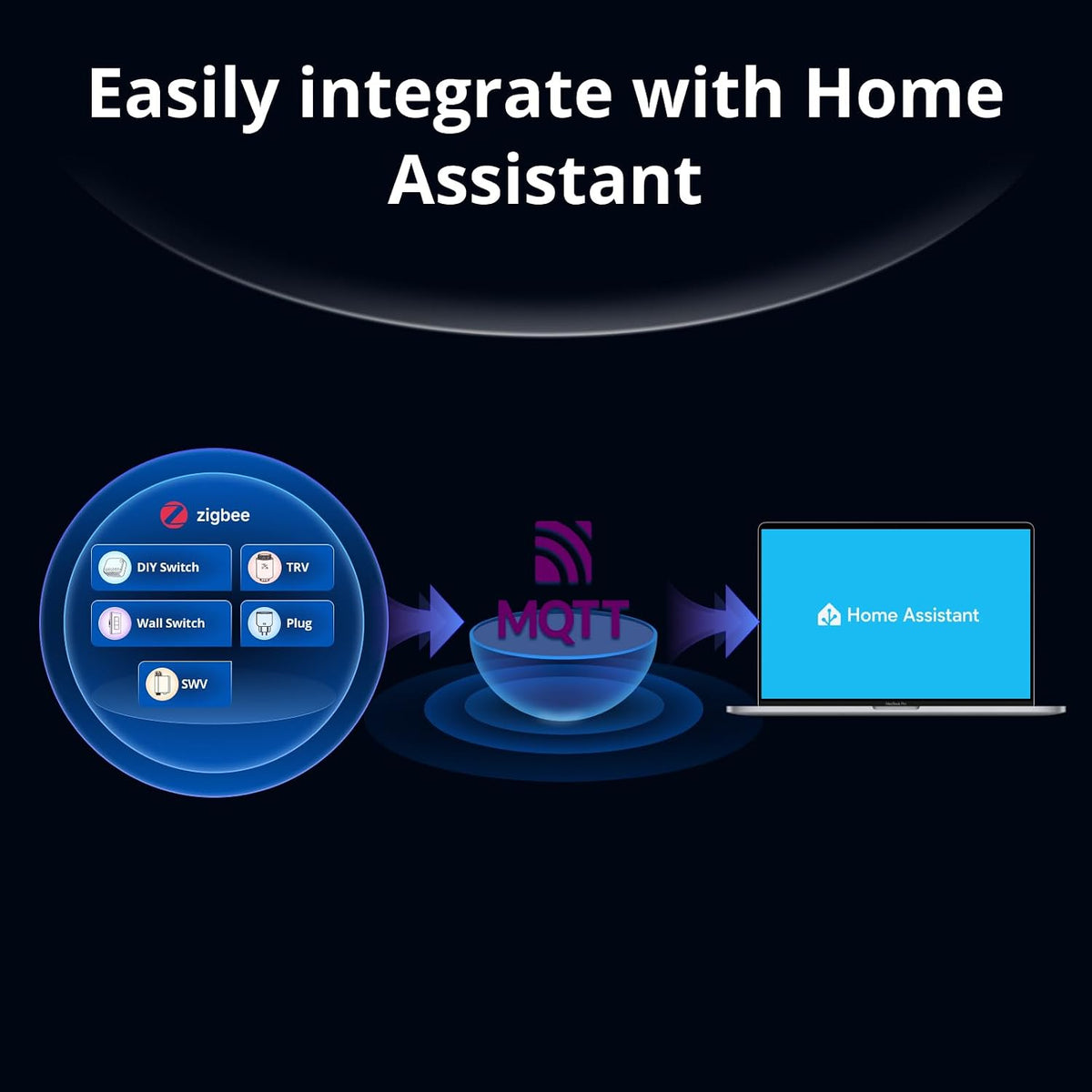 Bridge Max Smart Home Hub (Bridge-M) | Matter Bridge & Zigbee Gateway for Apple Home, Alexa, Google Home, and Home