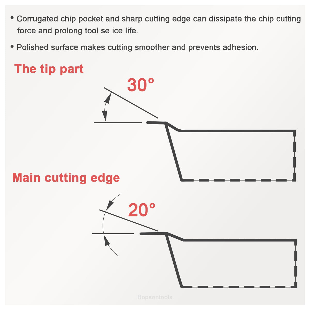CDBP RCGT1003MO (RCGT32) Indexable Carbide Inserts for Aluminium 10pcs