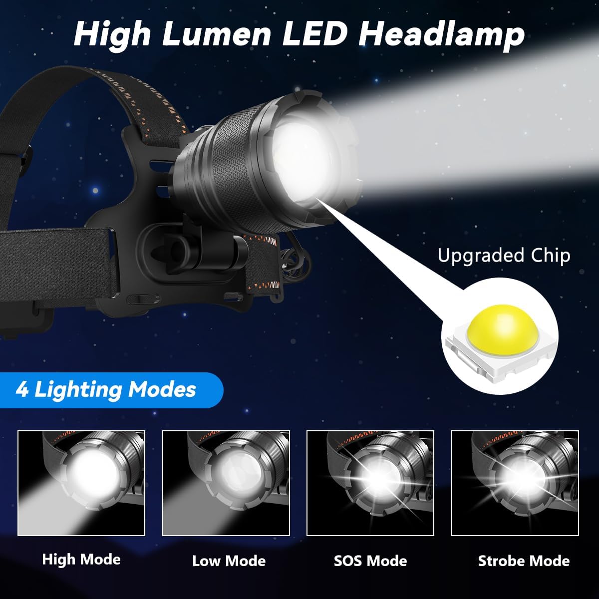 3Pack Ultra Bright LED Headlamp Rechargeable, Head lamp for Adults