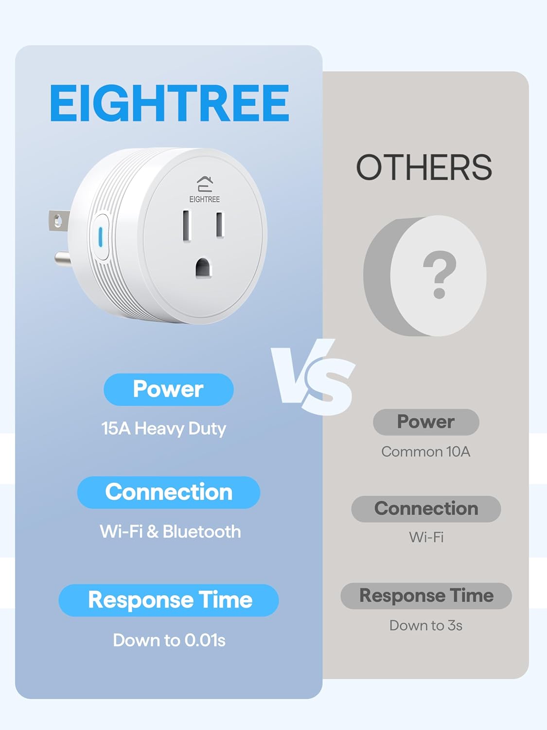 15A Smart Plug Works with Alexa & Google Home, Smart Outlet 4 Pack | WiFi Plugs for Smart Home, Voice & App Remote