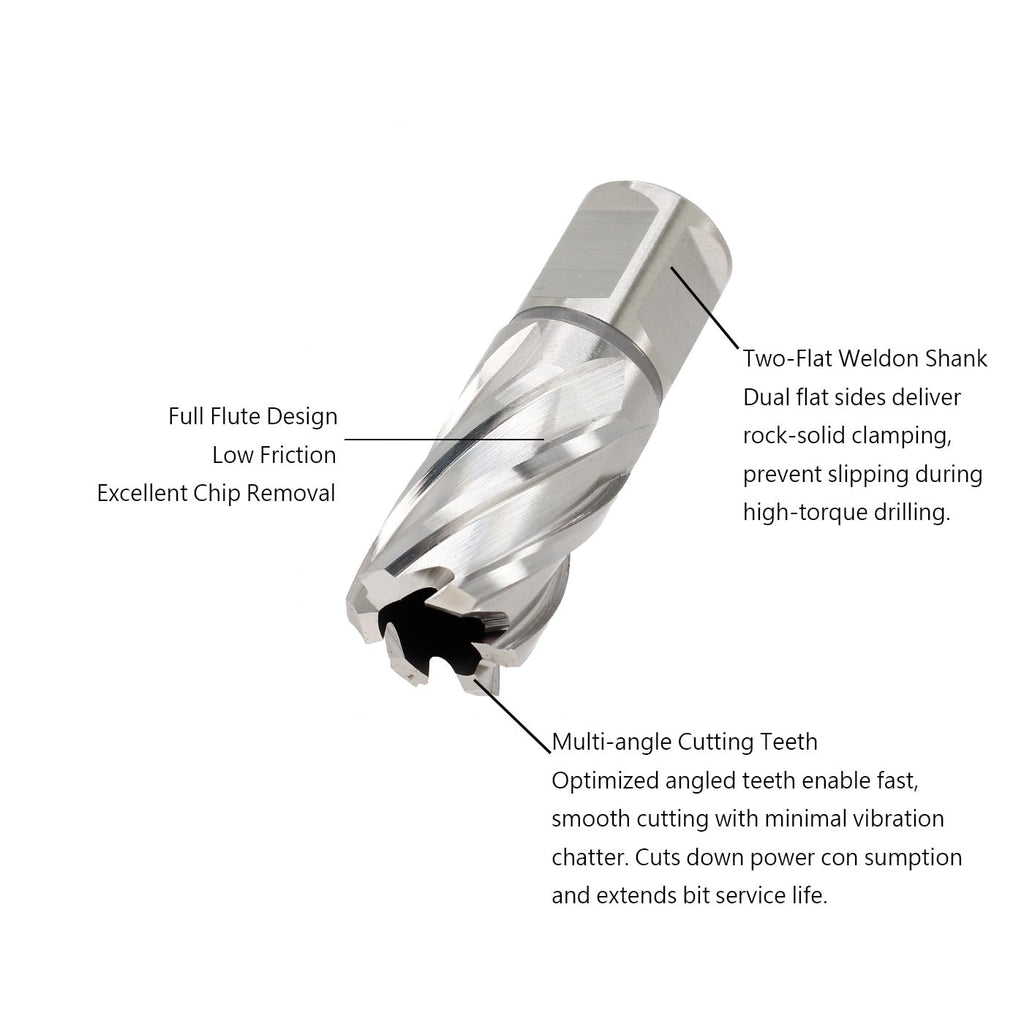 YUFUTOL 2 Pcs 13/16" x 1" HSS Annular Cutter with Weldon Shank 3/4"