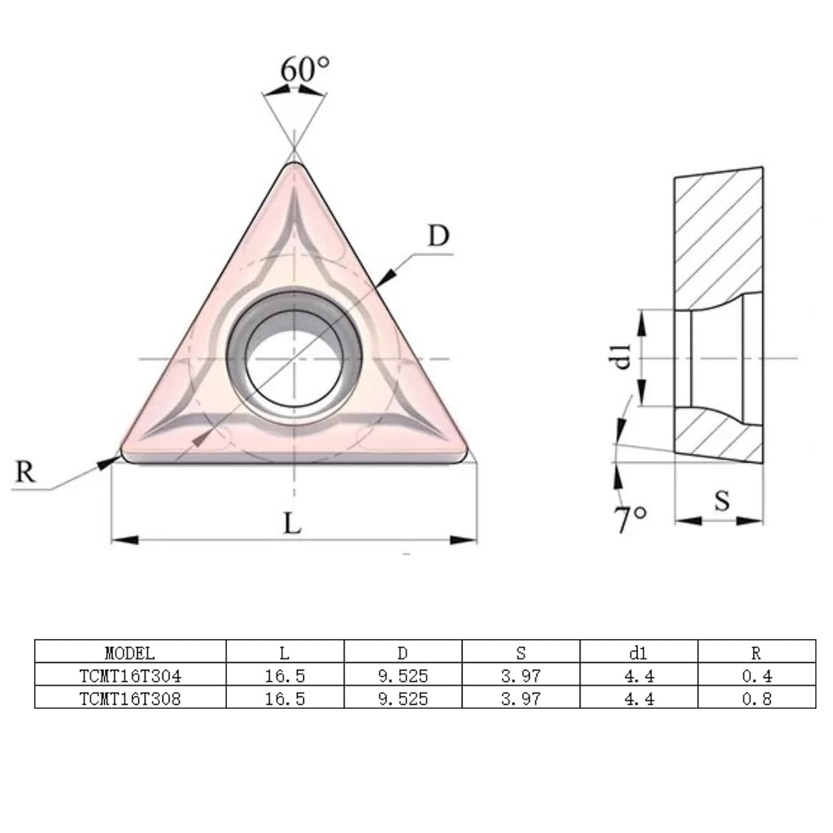 20PCS TCMT16T304(TCMT32.51)Carbide Turning Inserts for CNC Lathe Cutting Tools, Turning Inserts Cutting Tools for Steel Parts and Stainless Steel for Metal Cutting Cutter bar (20PCS TCMT16T304 bronze)