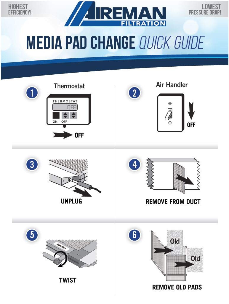20x22x1 Electronic Air Filter Replacement Pads - 1 Change