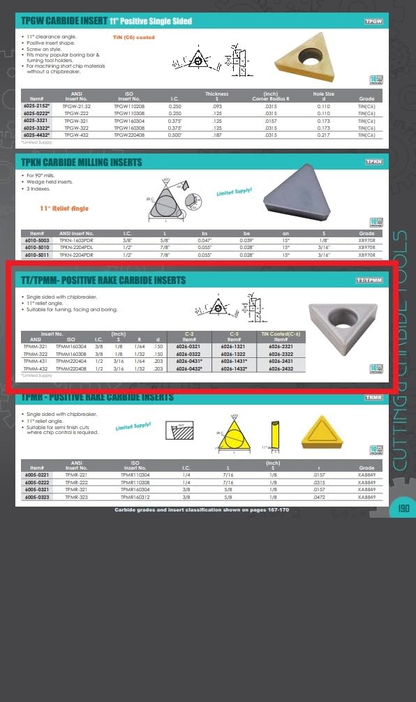 HHIP 6026-0321 TP mm-321 C2 Carbide Insert-USA