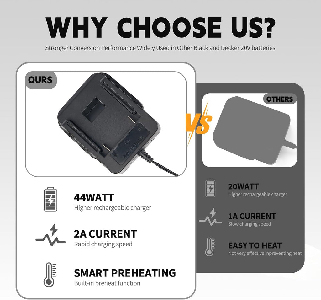 2A Fast Charger Compatible with Bosch 14.4V-18V Battery