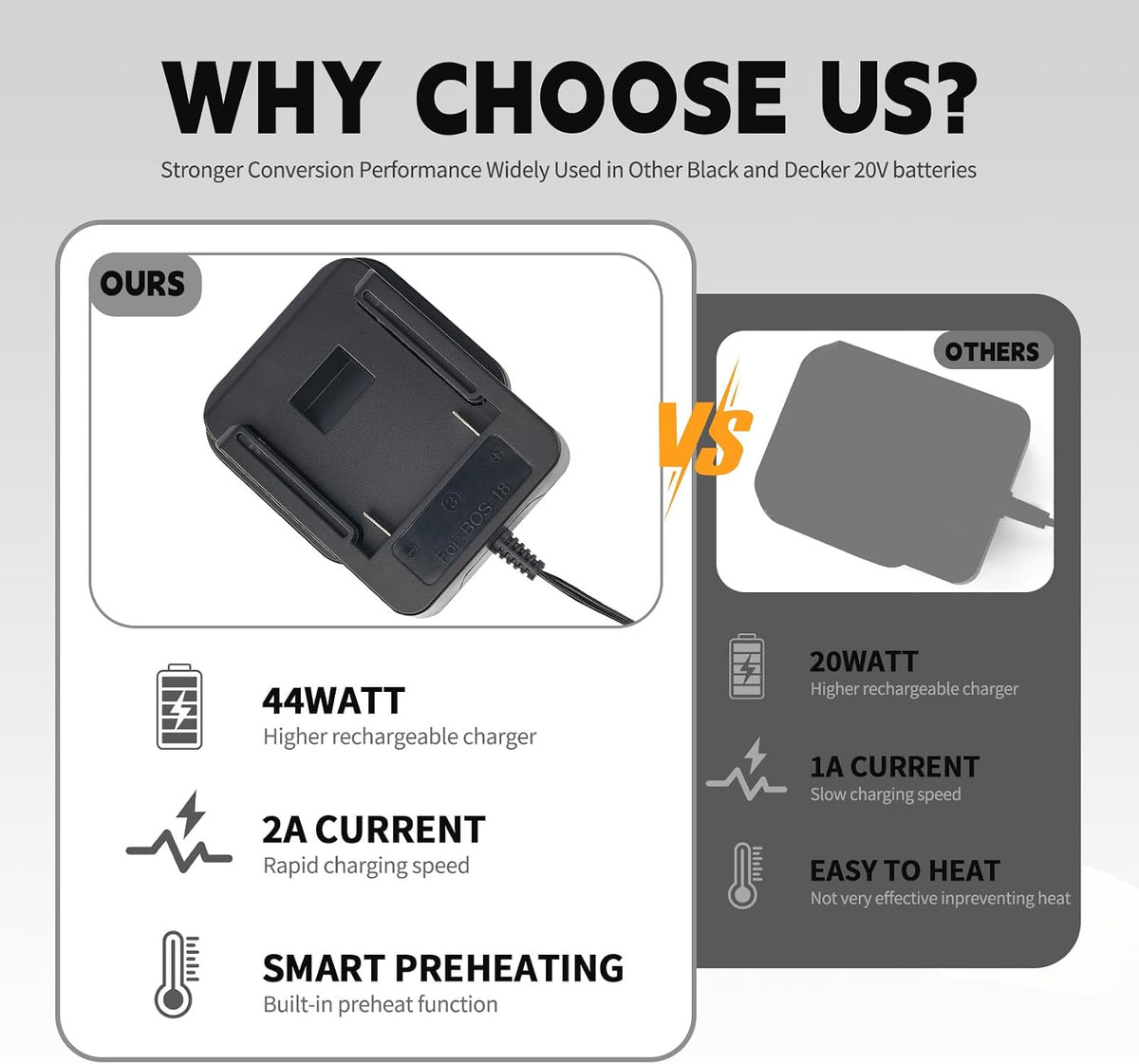 2A Fast Charger Compatible with Bosch 14.4V-18V Battery