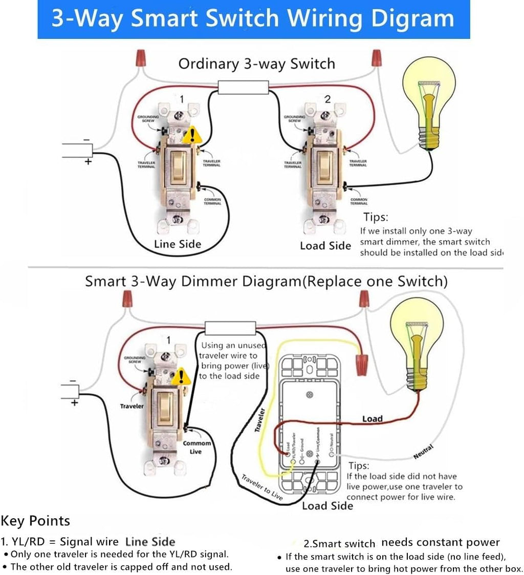 Smart Dimmer Switch, Single Pole/3-Way, Compatible with Alexa & Google Home