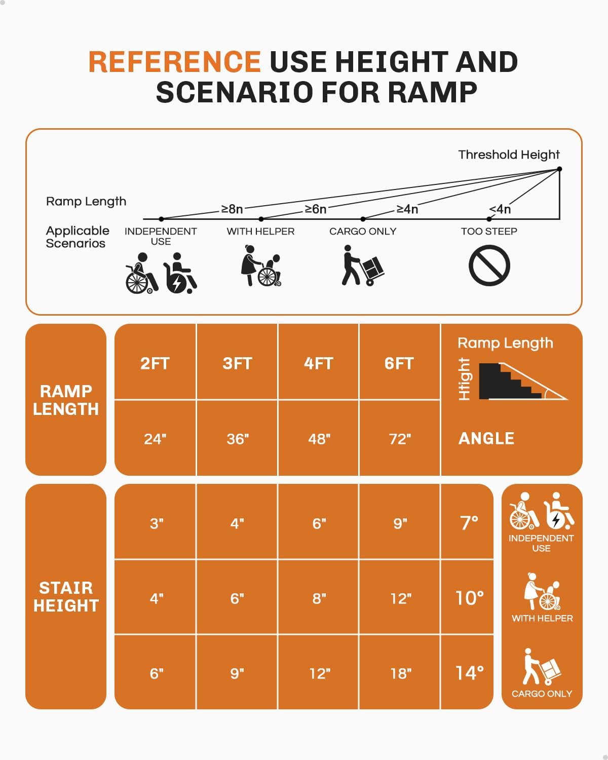 Portable Wheelchair Ramp 3 FT, Aluminum Folding Ramps for Wheelchairs for Home Steps with Handle & Non-Skid Surface