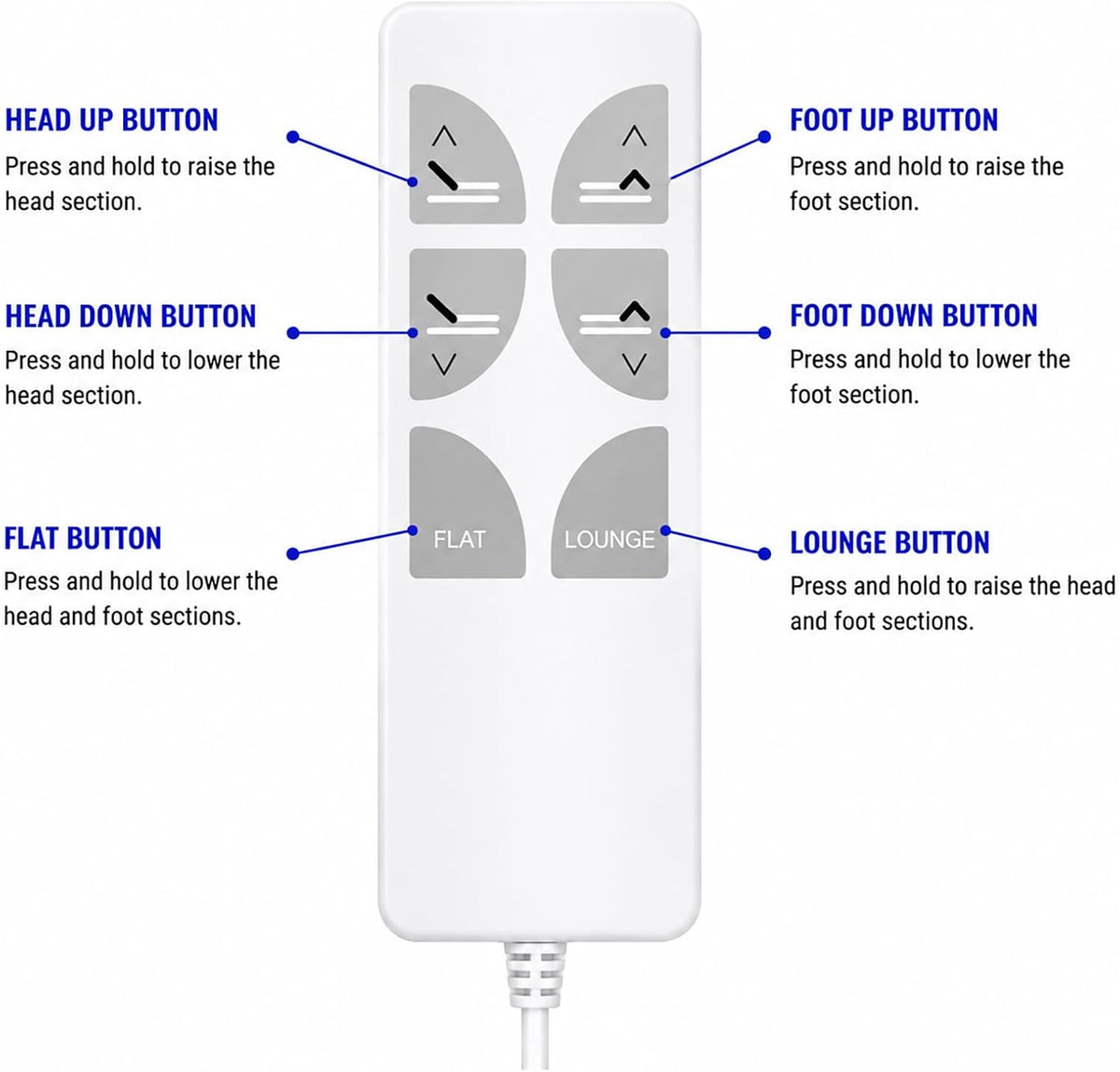 Replacement for Medline Medlite Bed MDR107003L MDR107003LO MDR630154R Hand Control Pendant