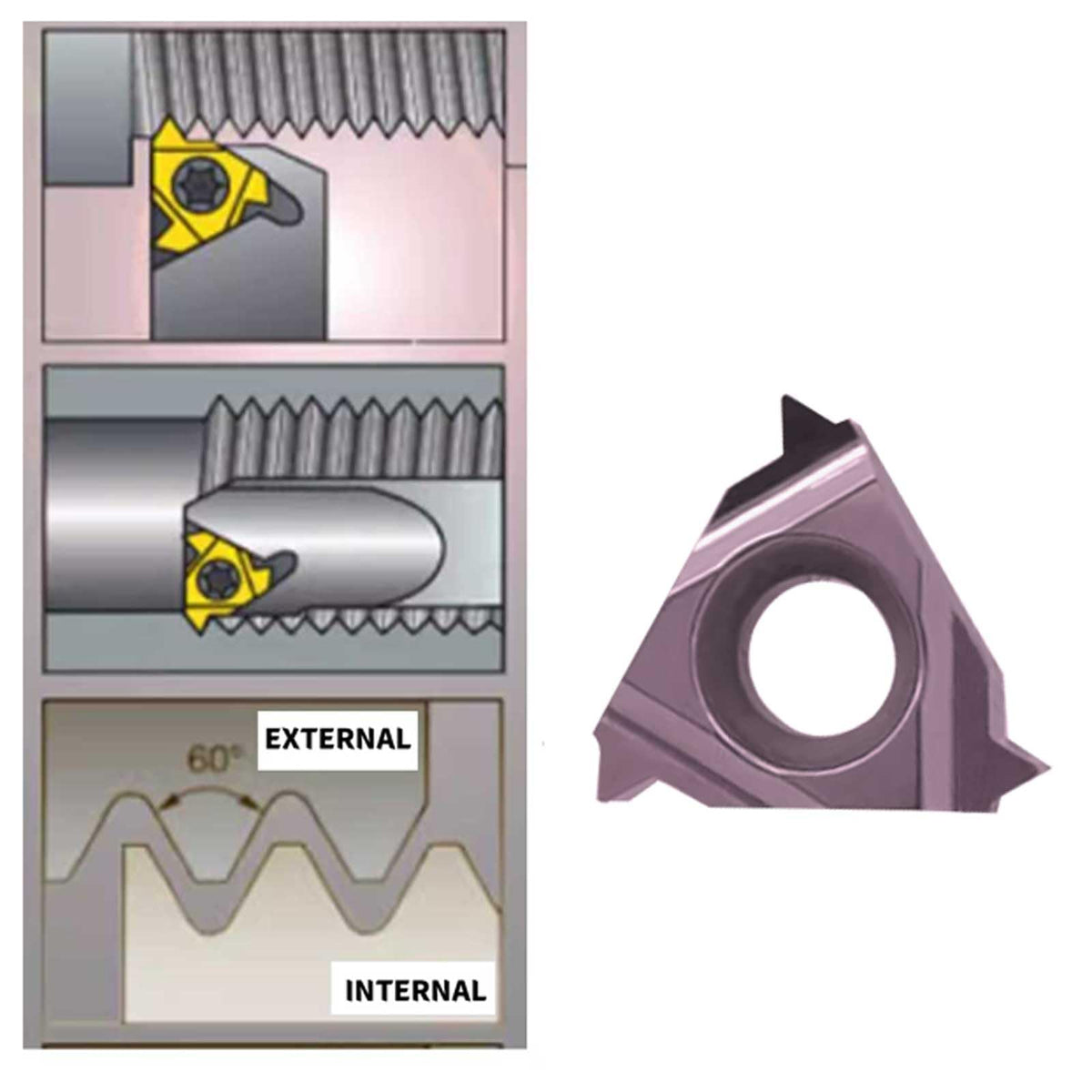 Zouzmin 11ER/11IR Threading Inserts Ext-Int