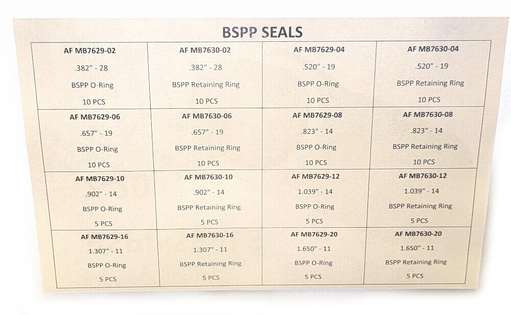 AF KIT-BSPP-Seals - BSPP O-Ring & Retaining Ring Kit
