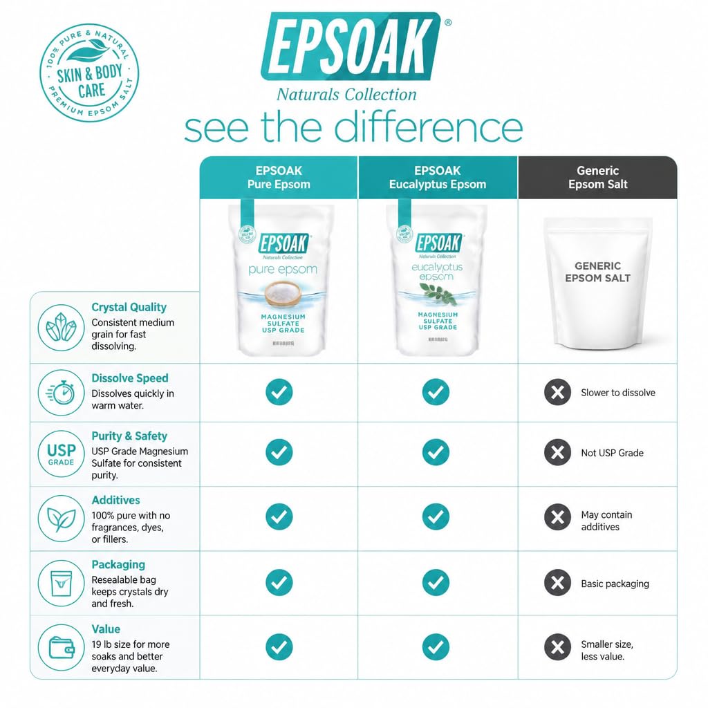 Epsom Salt 19 lb. Magnesium Sulfate USP. Resealable Epsom Salt Bag Unscented, Made in The USA, Cruelty-Free Certified