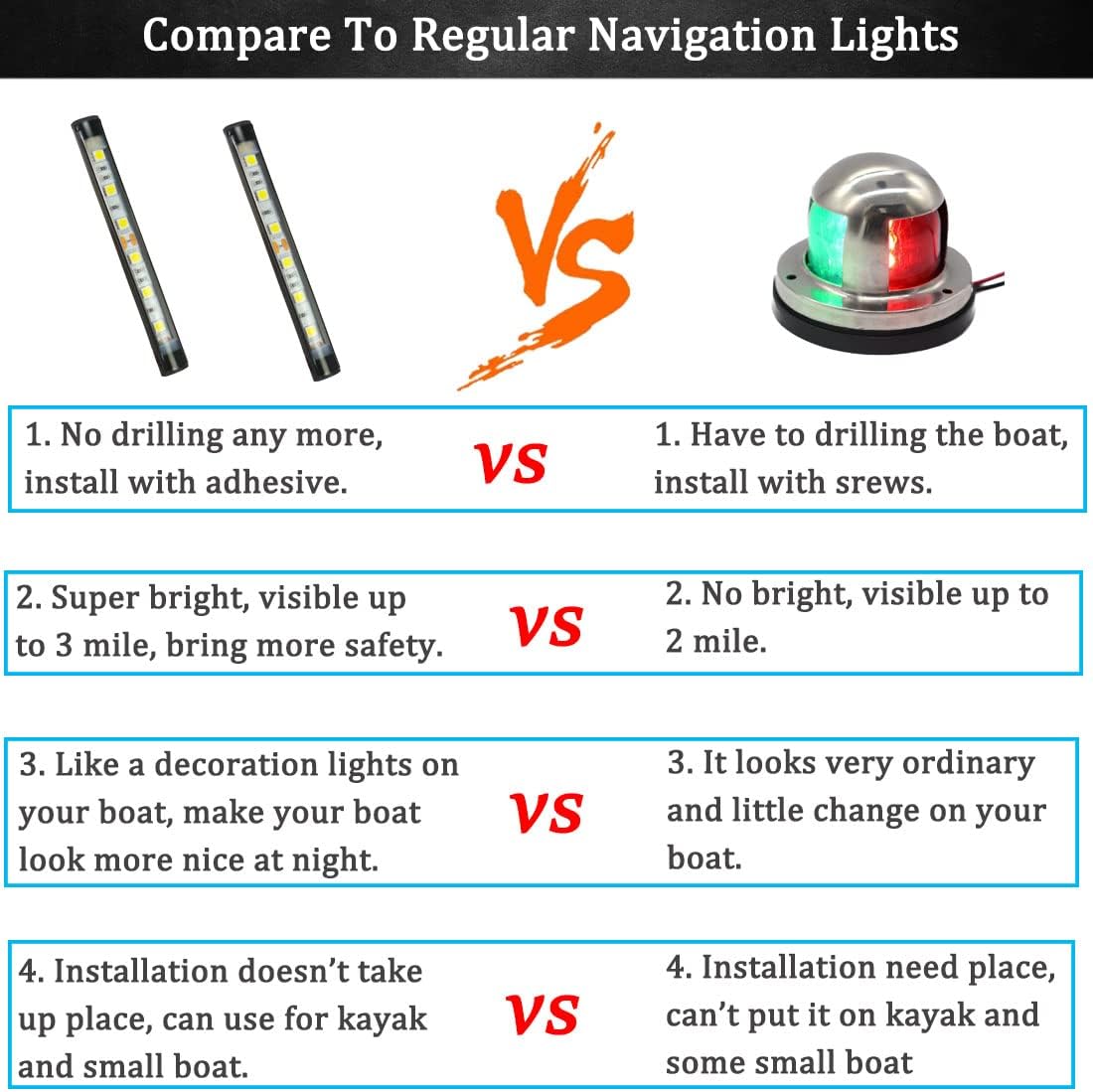 Boaton Boat Navigation Lights, Super Bright Bow Lights For Night Fishing, No Drilling Adhesive Install For Pontoon Kayak Canoe Bass Jon Jetski