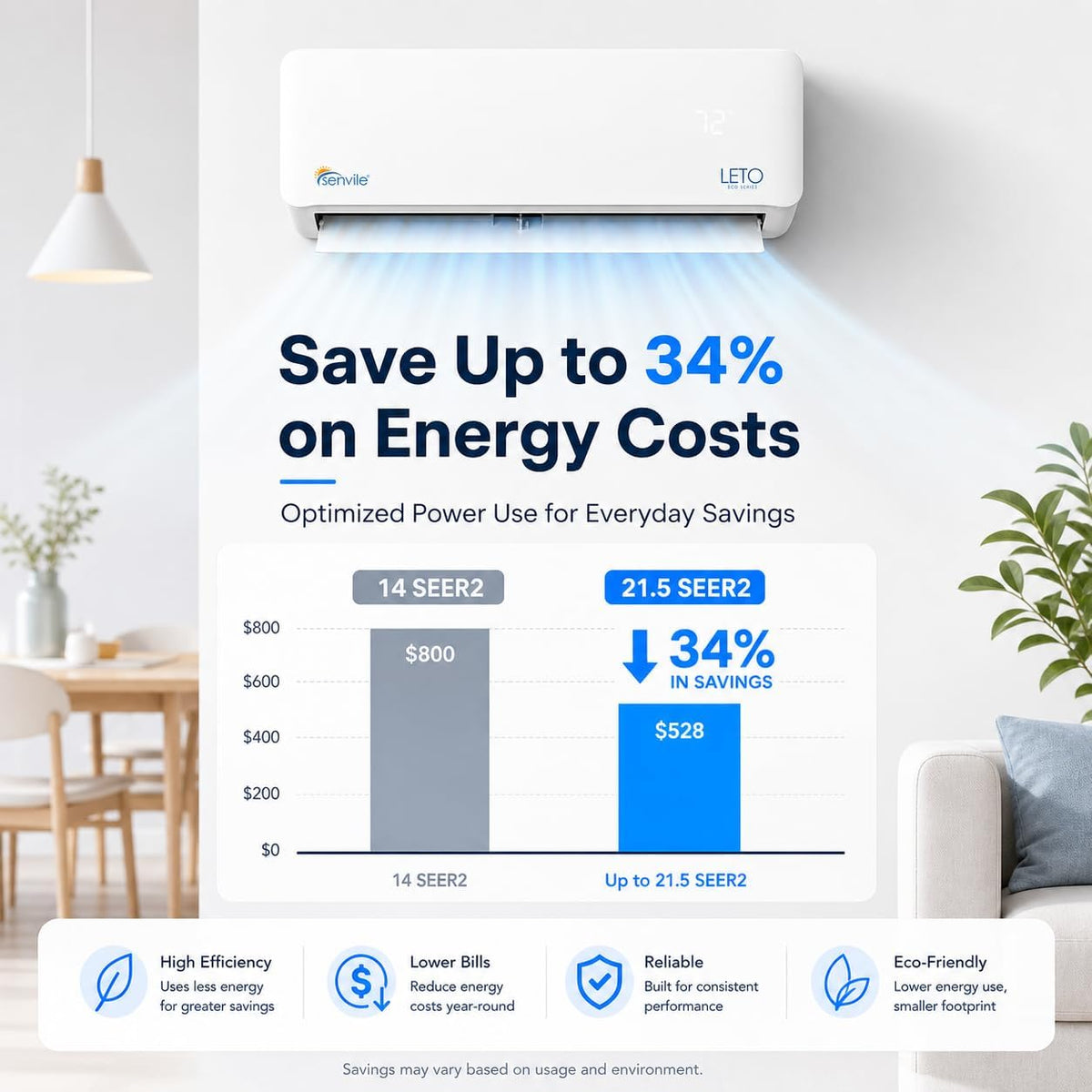 LETO Mini Split Air Conditioner, Heat Pump, White, 12000 BTU | Ductless, Wall Mounted, Works with Alexa, Quiet