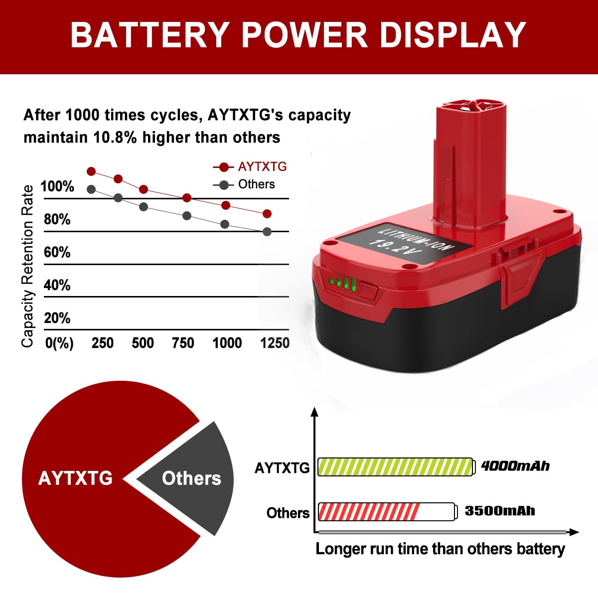 4.0Ah C3 19.2V Kits Replace for Craftsman 19.2 Volt Battery