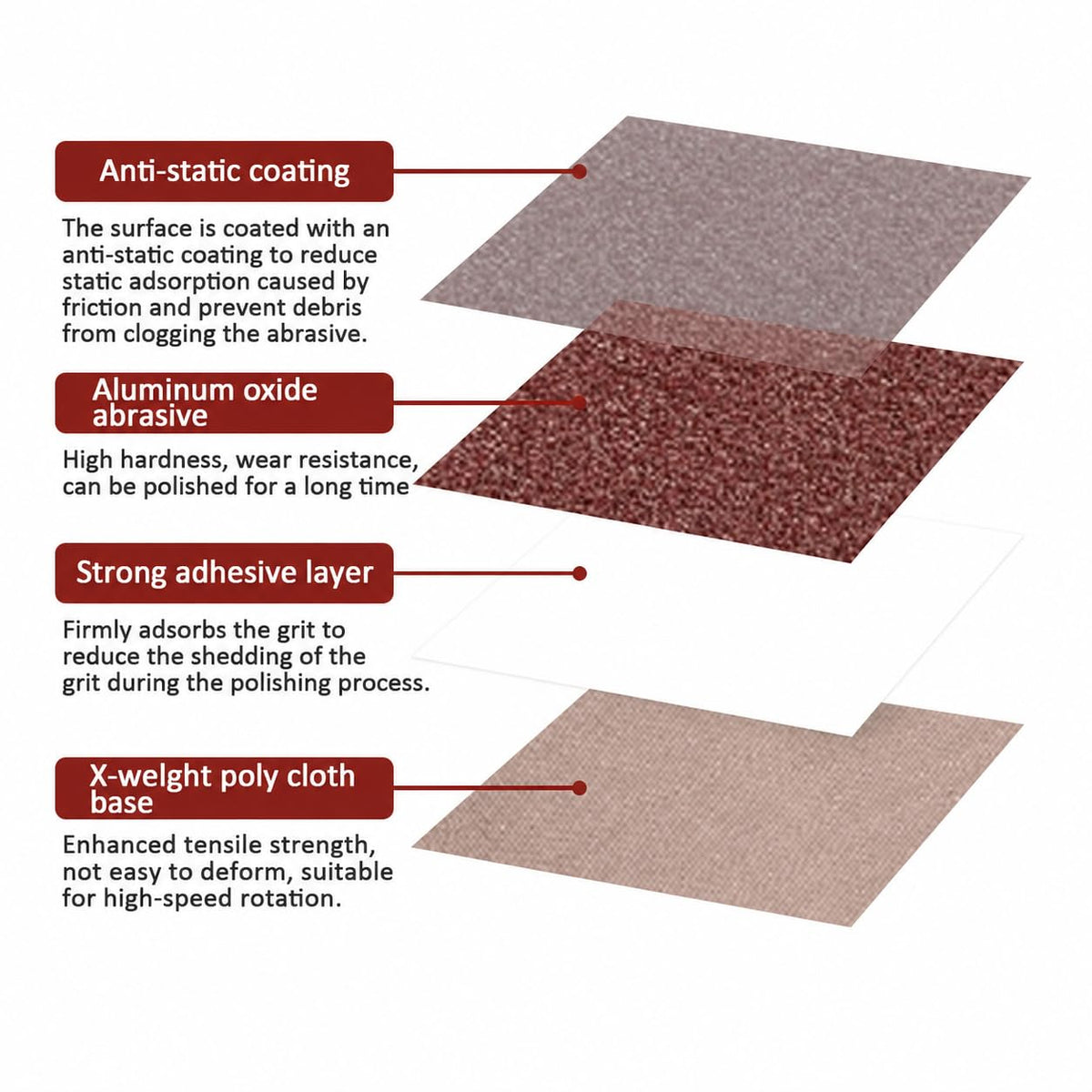 ADVX 30 Pcs 4 x 36 Inch Mixed Grit Aluminum Oxide Sanding Belt