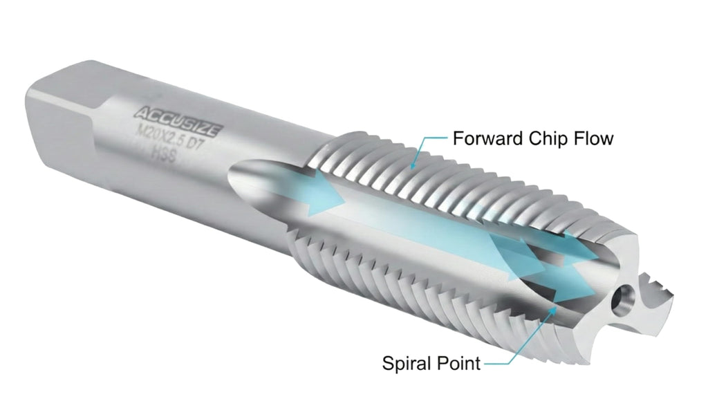 Accusize Metric Spiral Point Tap M20 x 1.5, HSS, 3-Flute