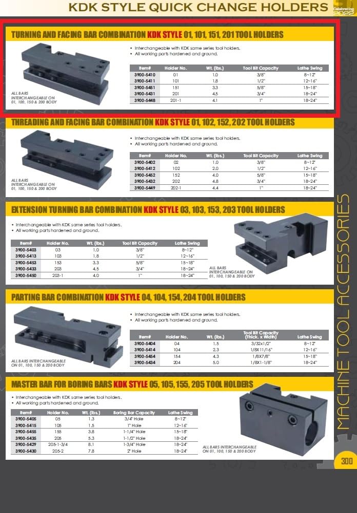 HHIP 3900-5448 KDK 201-1 Type Turning and Facing Holder