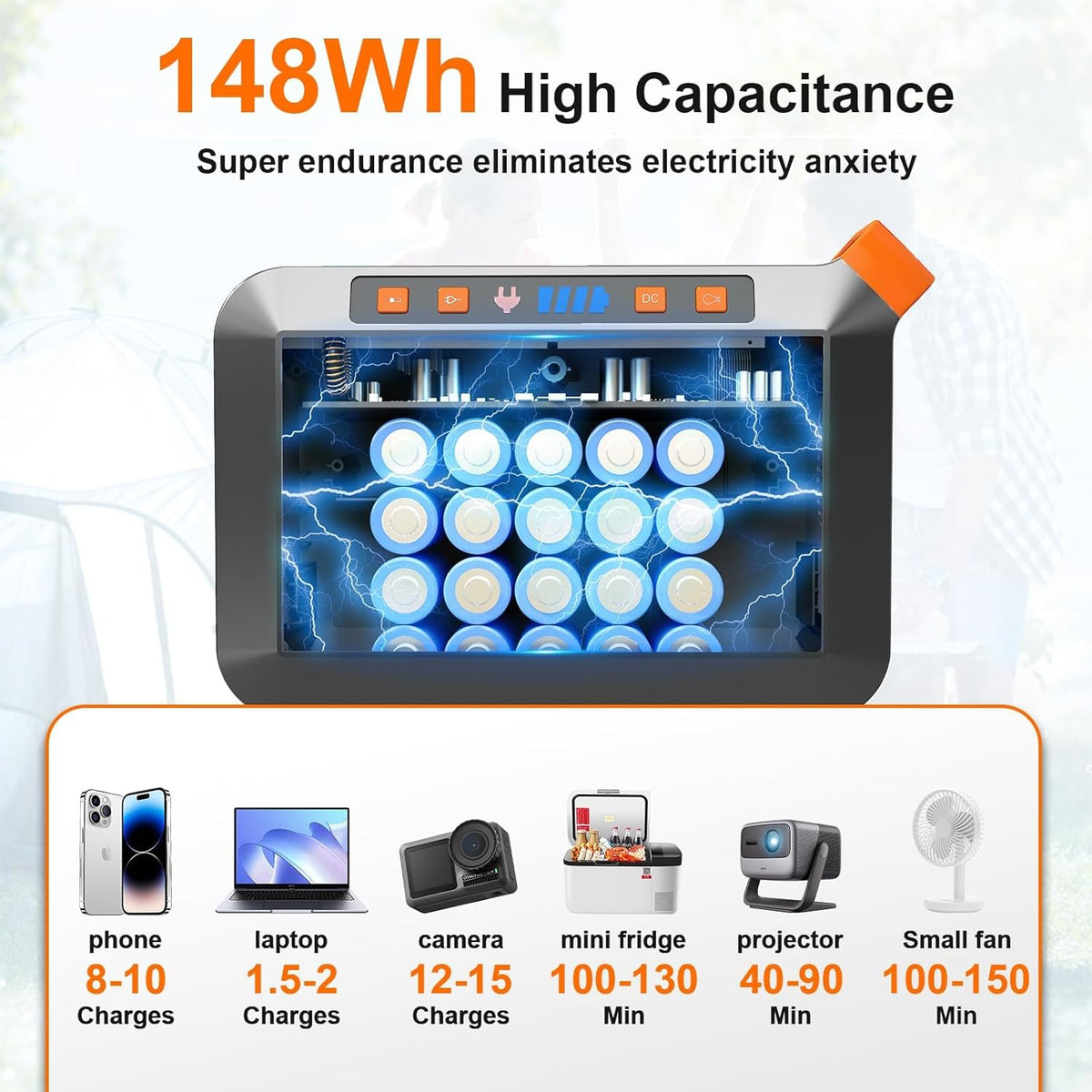 148Wh Solar Generator with Solar Panel Included Portable Power Station 200W with Foldable Solar Panel 40W Set for