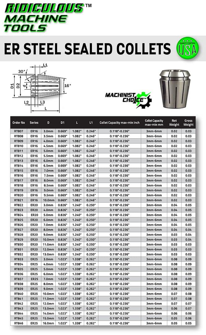 16MM ER32 STEEL SEALED Spring Collets METRIC (0.0003" T.I.R.) Coolant Collet 1500 MAX PSI Machinsit Choice