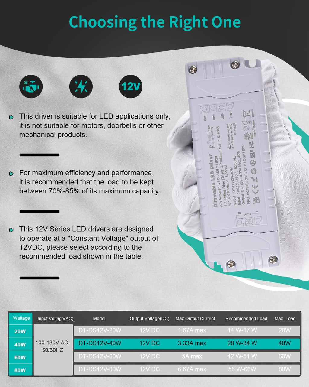 12V 40W Dimmable LED Driver, Constant Voltage Transformer for LED Light