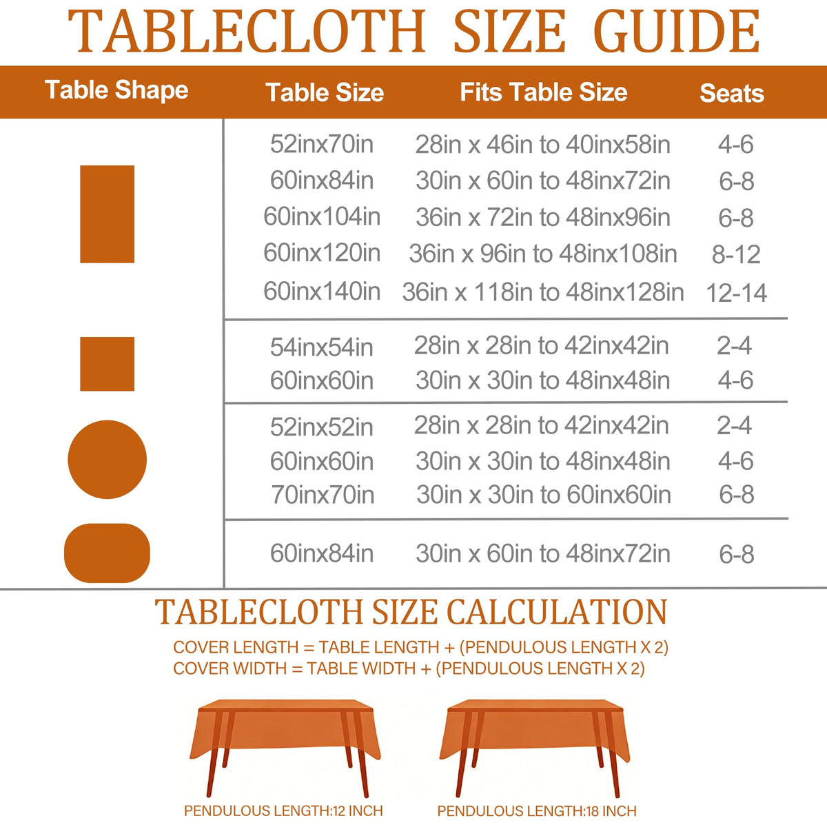 Thanksgiving Tablecloth 60x84 Inch, Vintage Turkey Pumpkin Sunflower Rectangular Table Cover, Fall Harvest Border