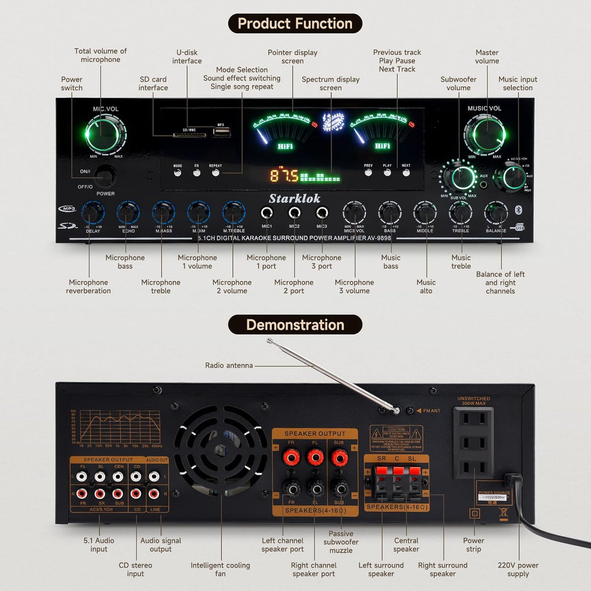 3000W Peak 5.1-Channel Home Audio Power Amplifier – HiFi Stereo Amplifier with Subwoofer, 3 Microphone Inputs, USB/SD