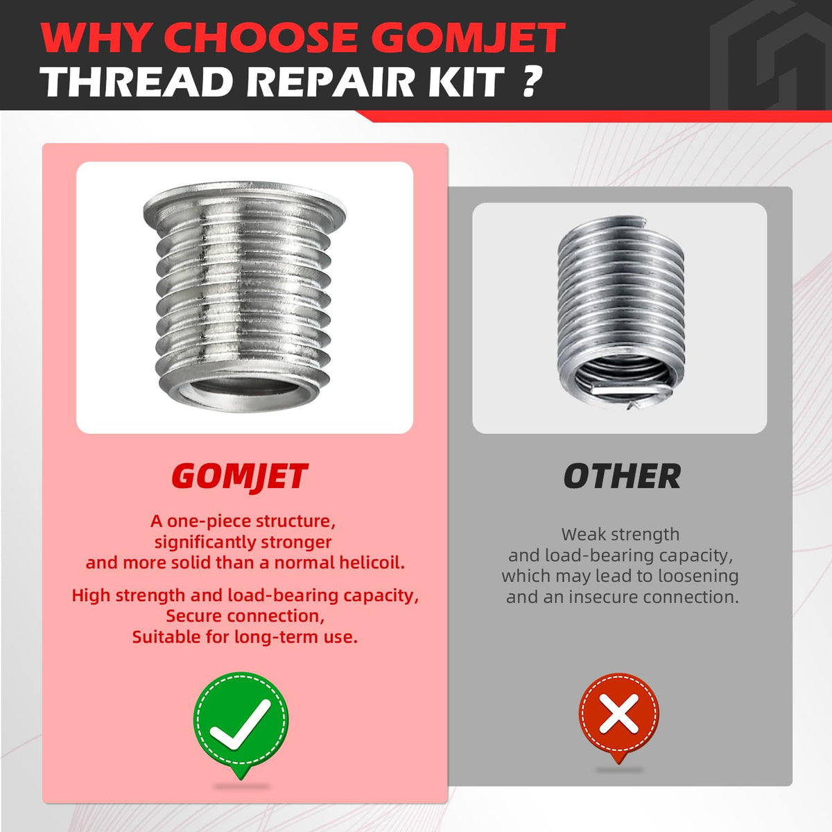gomjet M14x1.5 Metric Thread Repair Kit with 10PCS Solid Bushing Inserts
