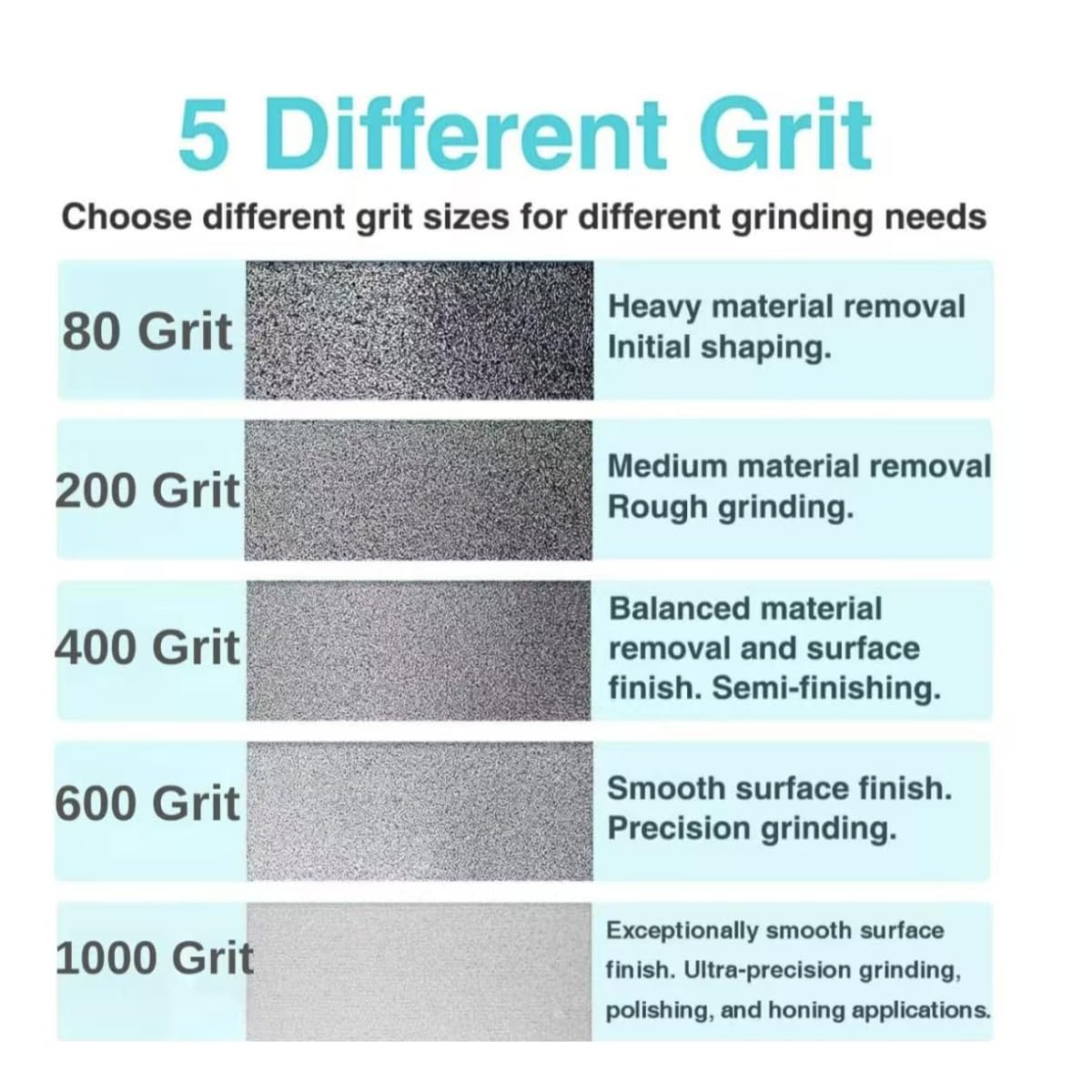 10-inch 800 grit CBN Grinding Wheel, Designed for Sharpening high-Speed Steel Tools, Lathe Tools, and Chisel Sets.Dimensions: 2" Wide x 12mm Bore (800-grit)