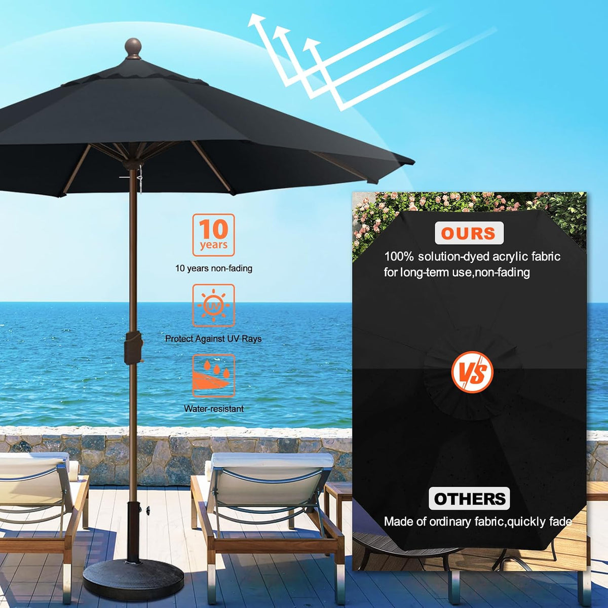 USA 10-Year-Non-Fading 10FT Outdoor Patio Market Umbrella,UPF50+ UV Resistant Sun Shade,Heavy Duty Commercial