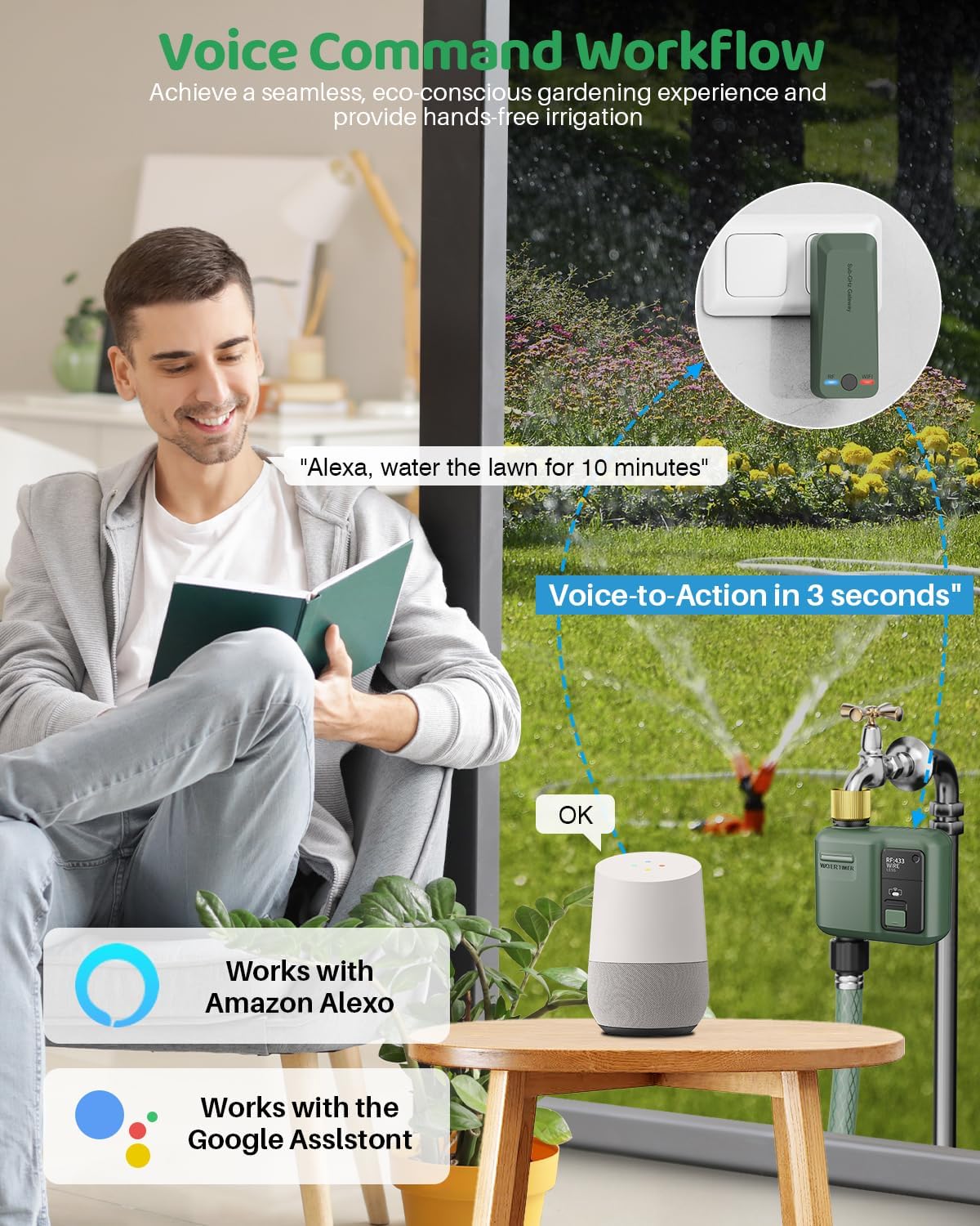 WiFi Water Timer for Garden Hose, Smart Sprinkler Controller with 984ft RF Range, Smart Lawn Watering System