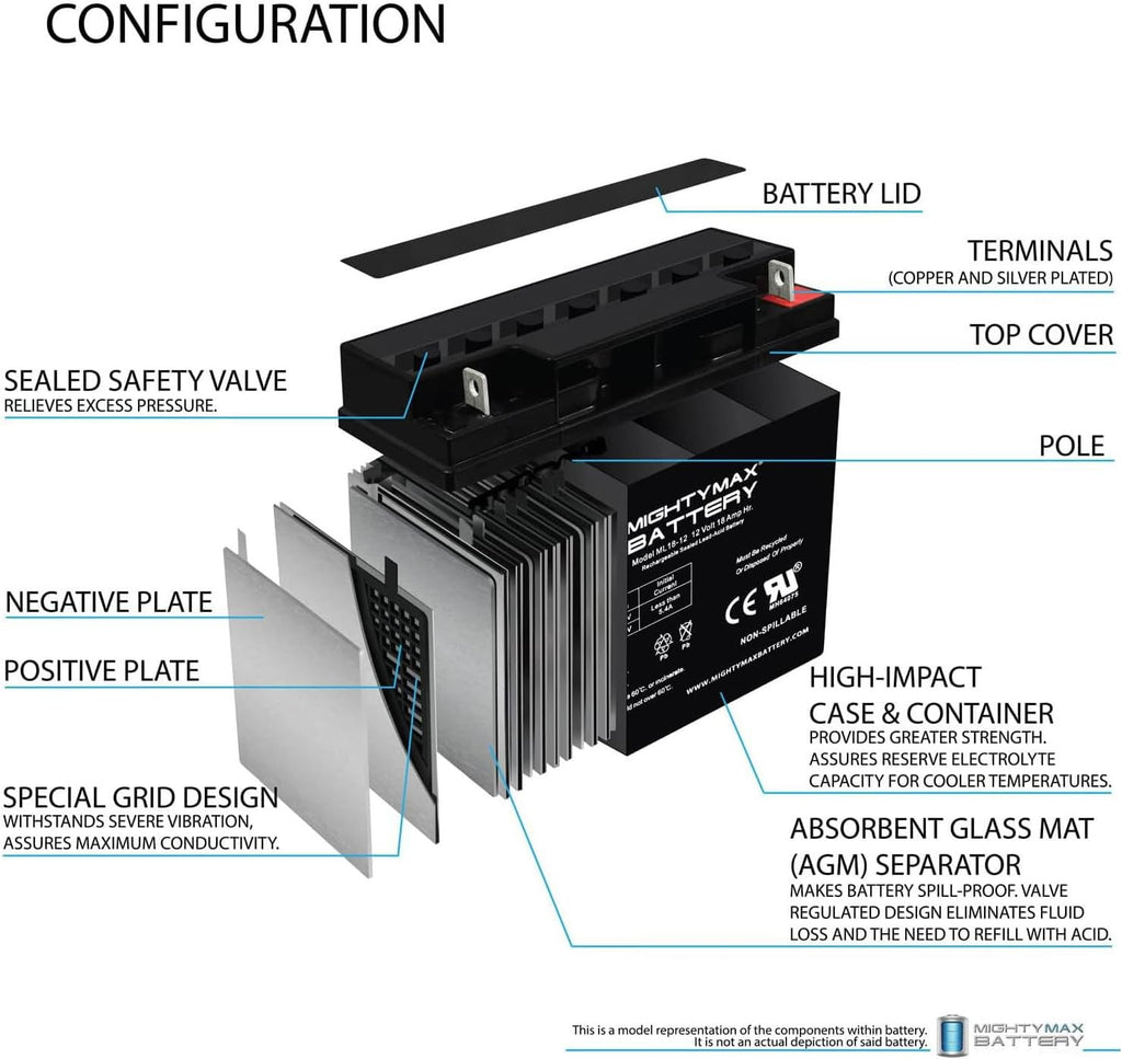 Mighty Max Battery ML18-12 - 12V 18AH Battery Replaces Pride Mobility Go-Go Elite Battery - 2 Pack