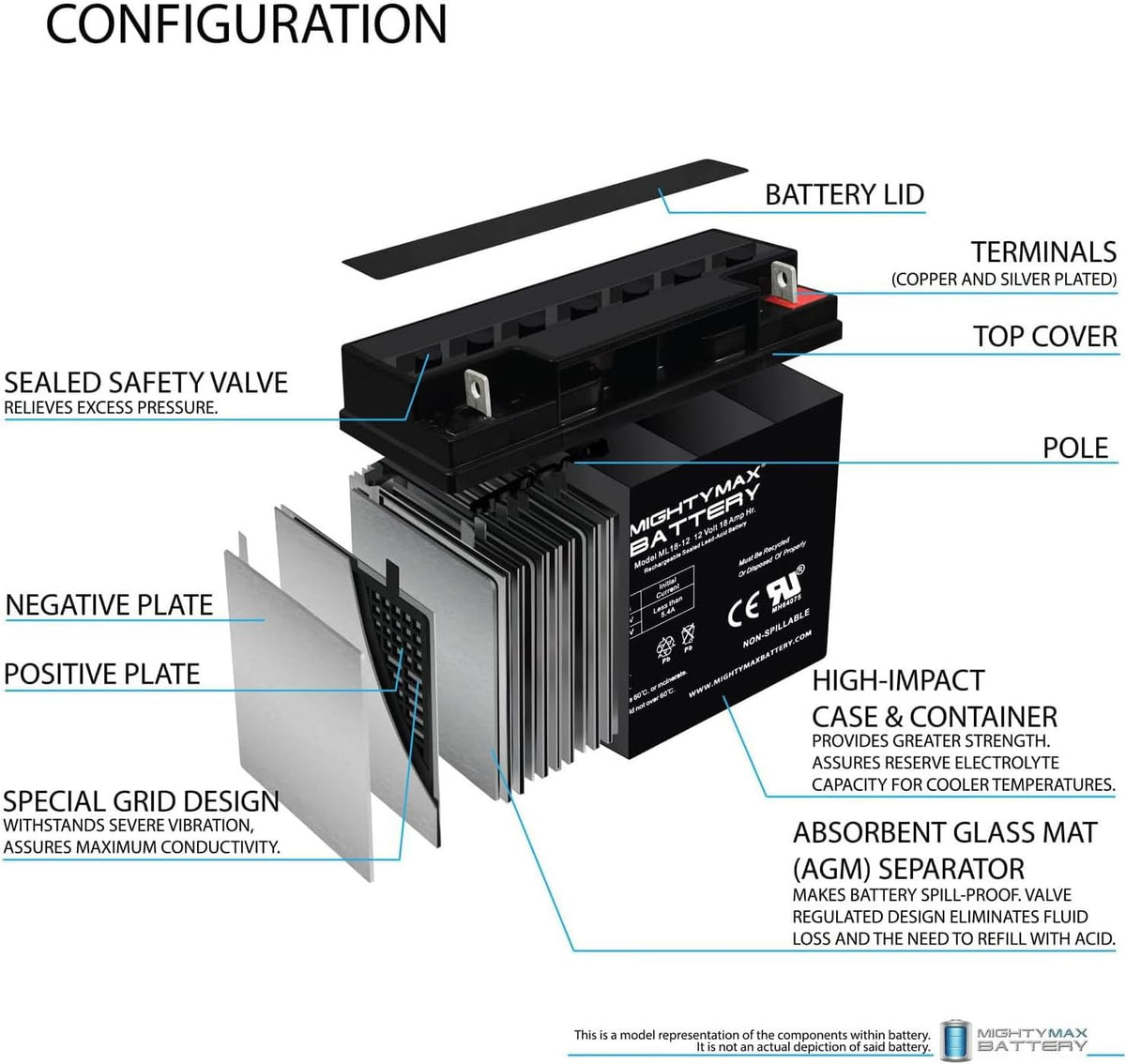 Mighty Max Battery ML18-12 - 12V 18AH Battery Replaces Pride Mobility Go-Go Elite Battery - 2 Pack