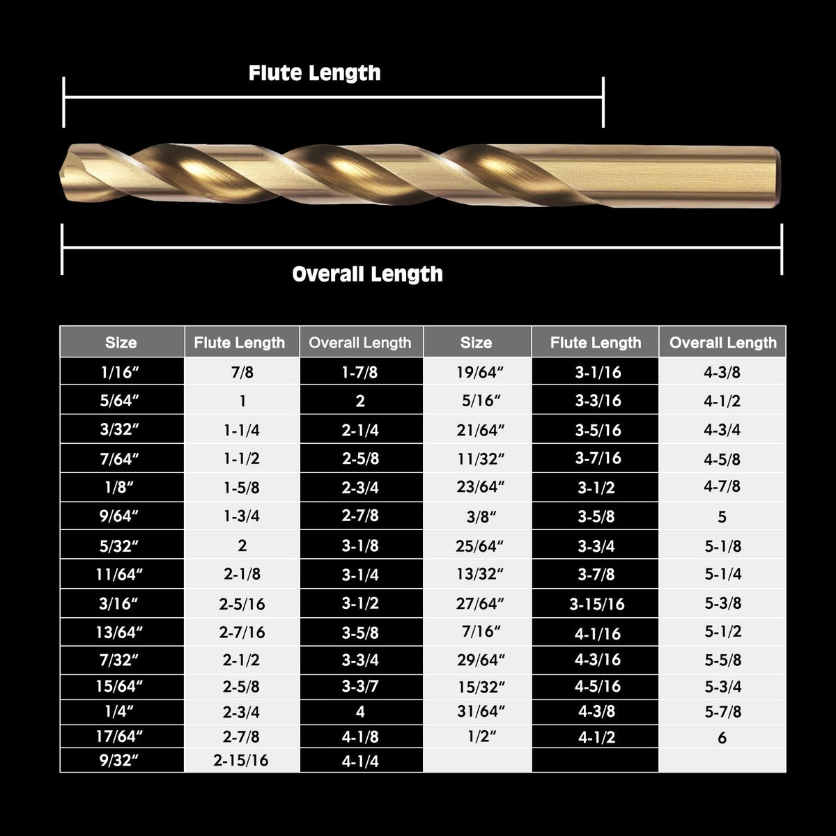 Axelord 29Pcs Cobalt Drill Bit Set (1/16"-1/2"), M35 HSS, 135 Degree Tip, Twist Jobber Length for Hardened Metal, Stainless Steel, Cast Iron, Wood, and Plastics, with Index Storage Case