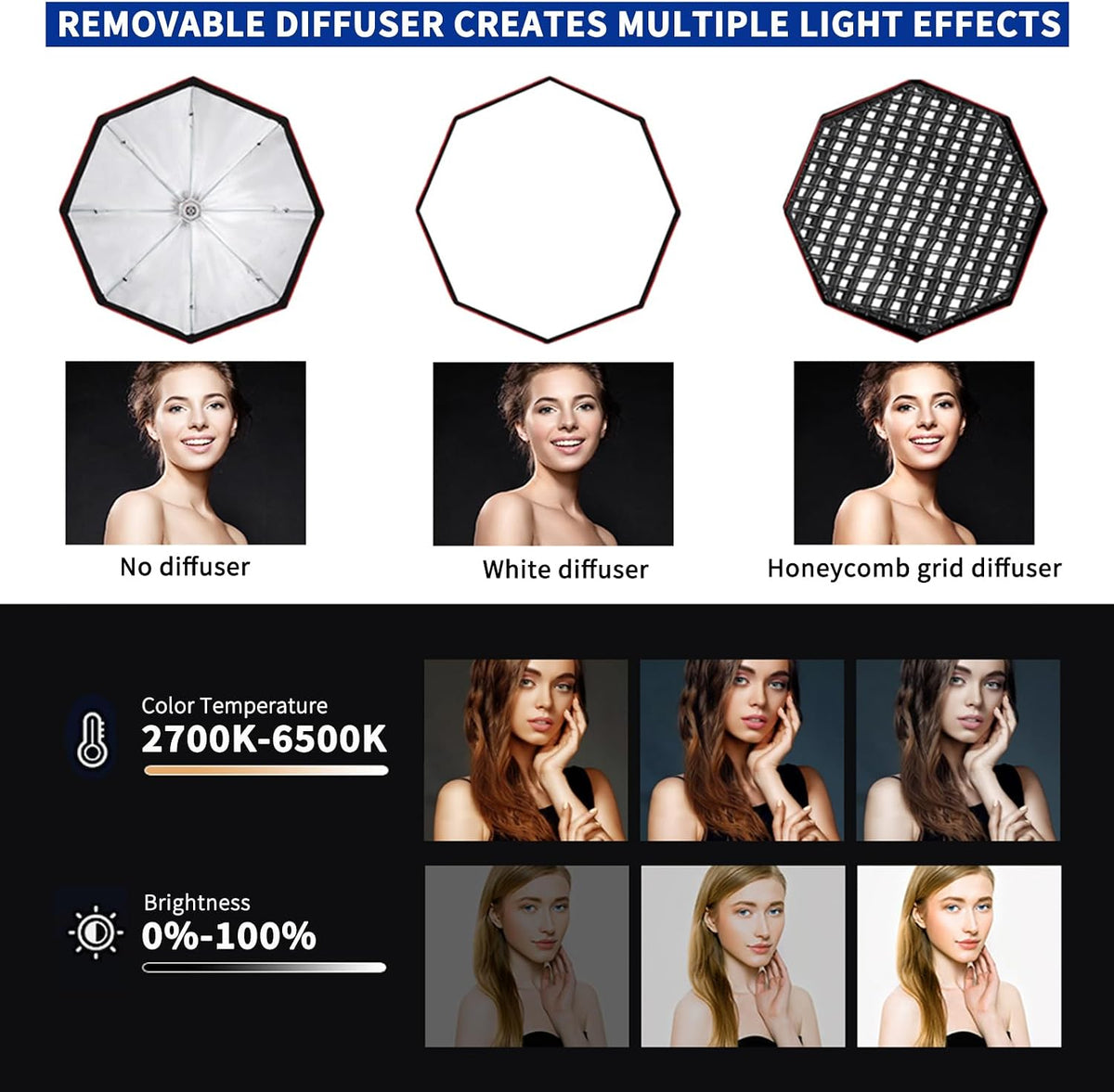 110W Octagonal Parabolic Softbox Lighting Kit with Honeycomb Grid | 37.4 " Large Soft Box with Remote Control/Stand